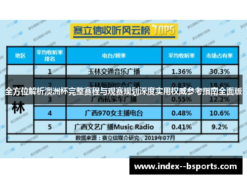 全方位解析澳洲杯完整赛程与观赛规划深度实用权威参考指南全面版