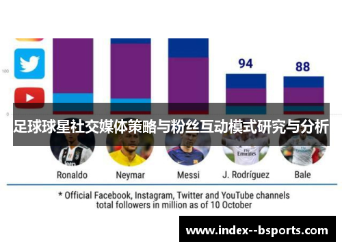 足球球星社交媒体策略与粉丝互动模式研究与分析