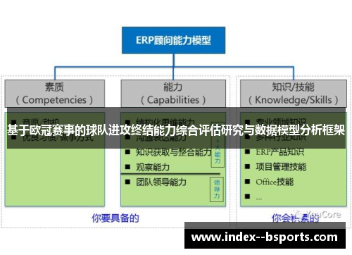基于欧冠赛事的球队进攻终结能力综合评估研究与数据模型分析框架