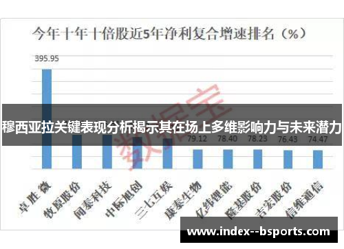 穆西亚拉关键表现分析揭示其在场上多维影响力与未来潜力